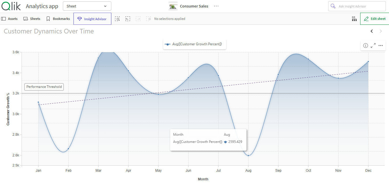 Decode Trends With Clarity