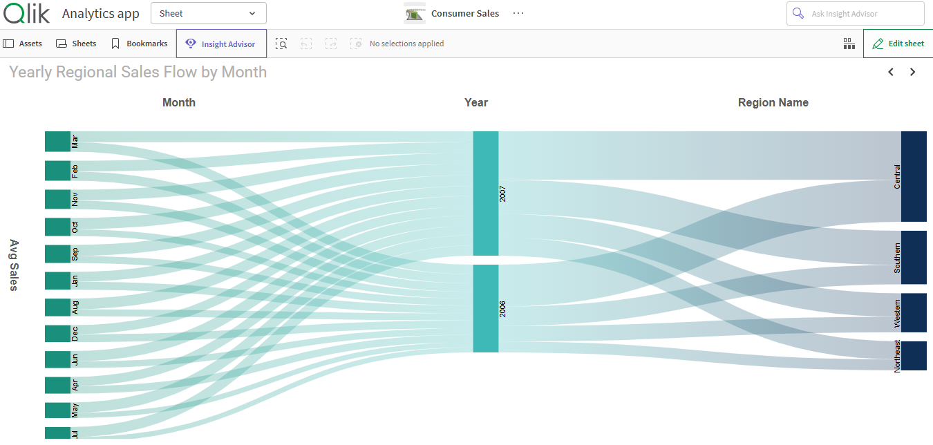 Elevate your chart with icons and imag