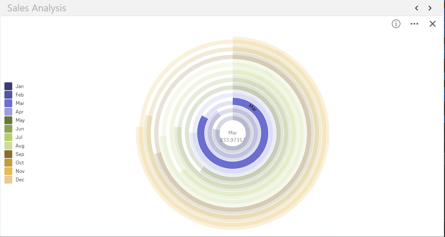 Experiment with custom shapes and sizes