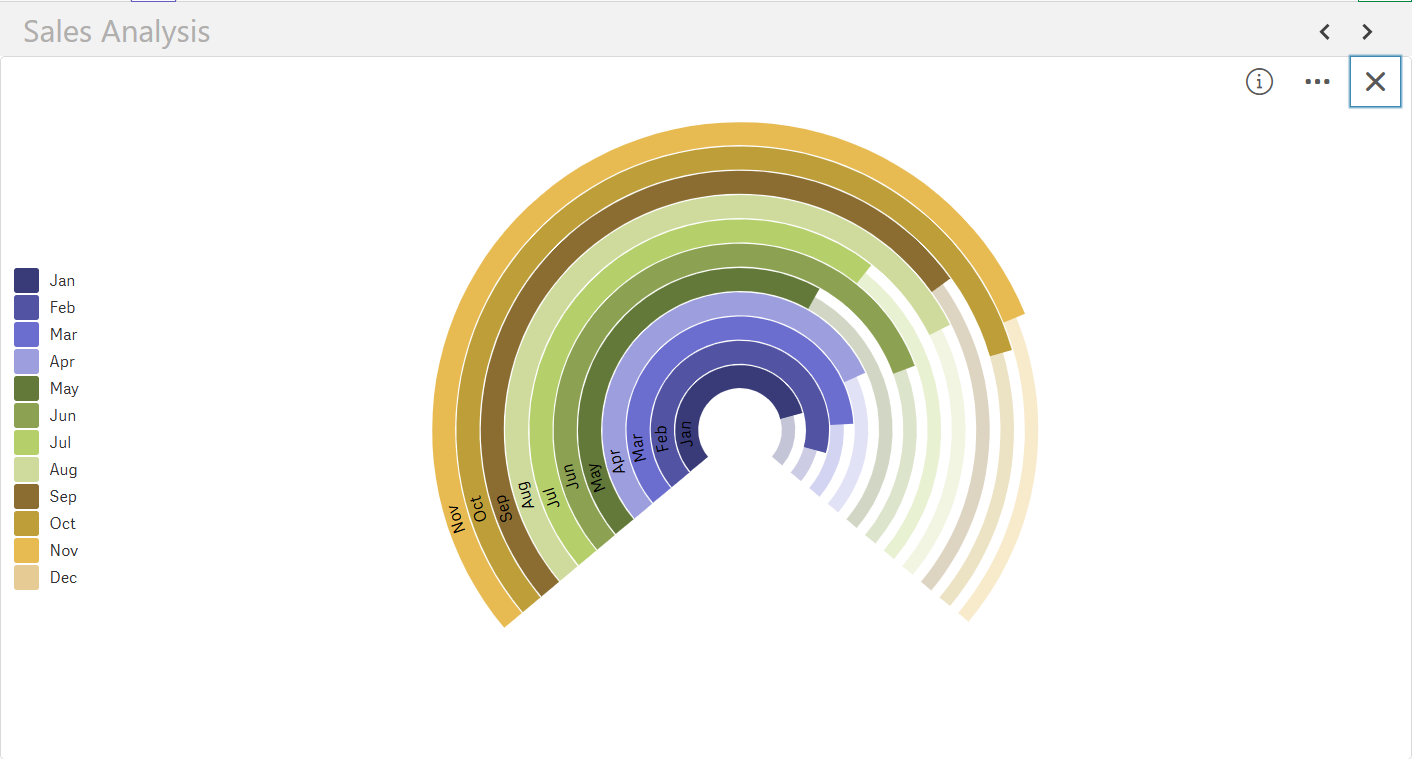 Get more flexibility for labels and legends