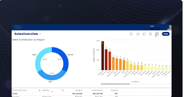 SenseOps UI Builder Overview